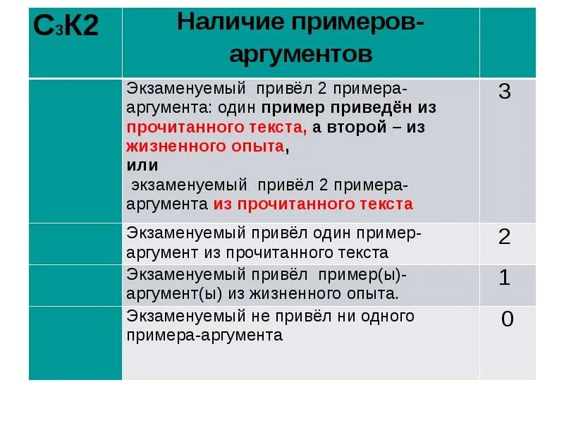 Герой нашего времени огэ