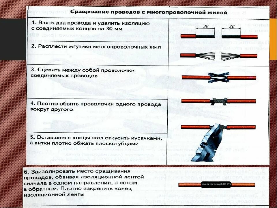 Классы жил кабелей. Оконцевание проводов 8 класс технология. Зачистка кабеля для монтажа электропроводки. Правило соединения электрических проводов. Способы соединения сварочных проводов.