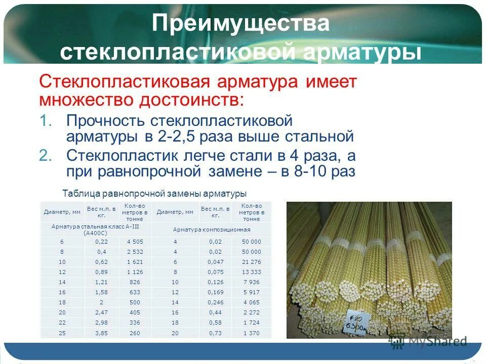 Сравнение композитной и металлической арматуры таблица. Соотношение стеклопластиковой арматуры к металлической. Соответствие стеклопластиковой арматуры и стальной. Сравнение арматуры стеклопластиковой и металлической таблица.