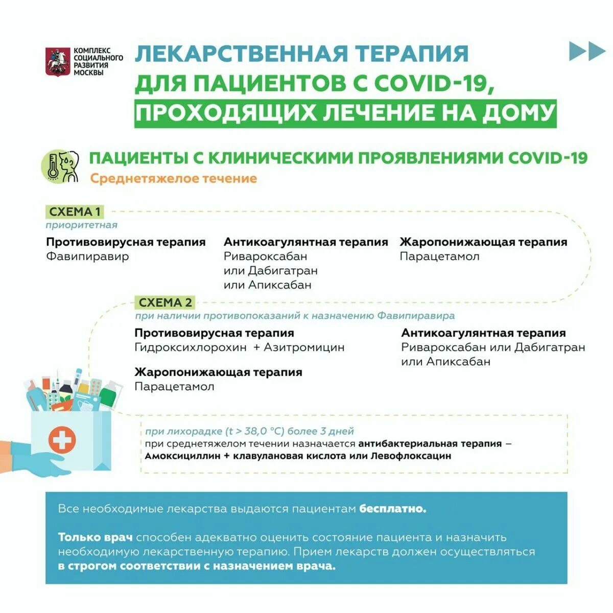 Ковид лечение на дому препараты. Перечень лекарств при коронавирусе рекомендуемых. Схема лечения коронавируса препараты. Схема амбулаторного лечения коронавируса. Схема лекарств при коронавирусе.