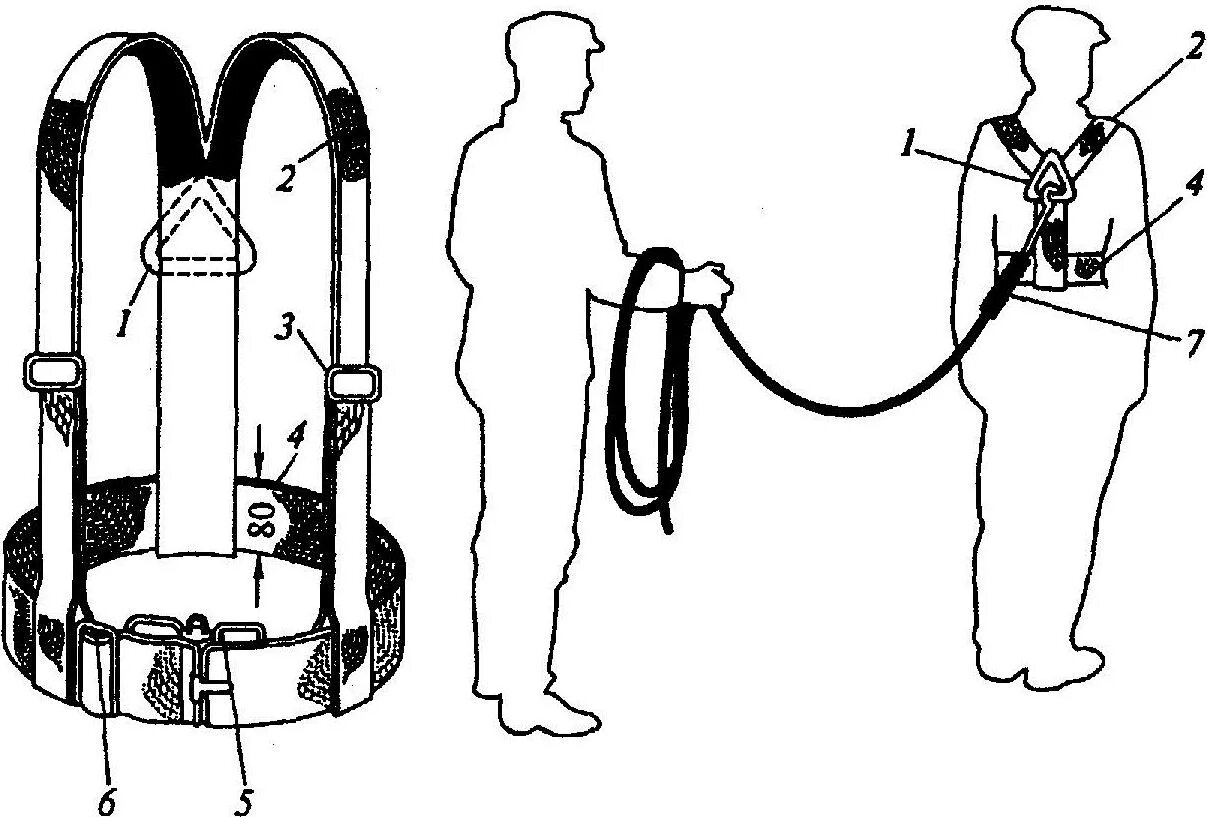 Испытания спасательных поясов. Пояс спасательный с лямками к пш1. Страховочный прибор д10. Пояс страховочный на ПШ-1. Страховочная привязь с сигнально-спасательной веревкой.