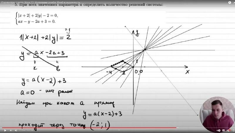 параметры егэ математика профиль 2024