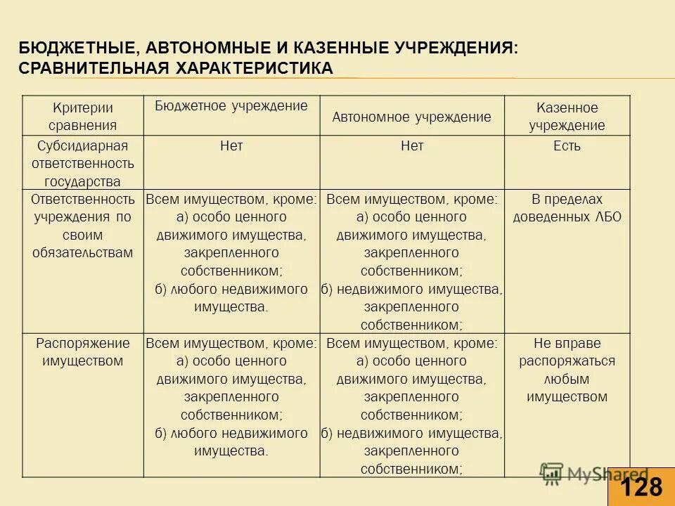 Журнал казенные учреждения