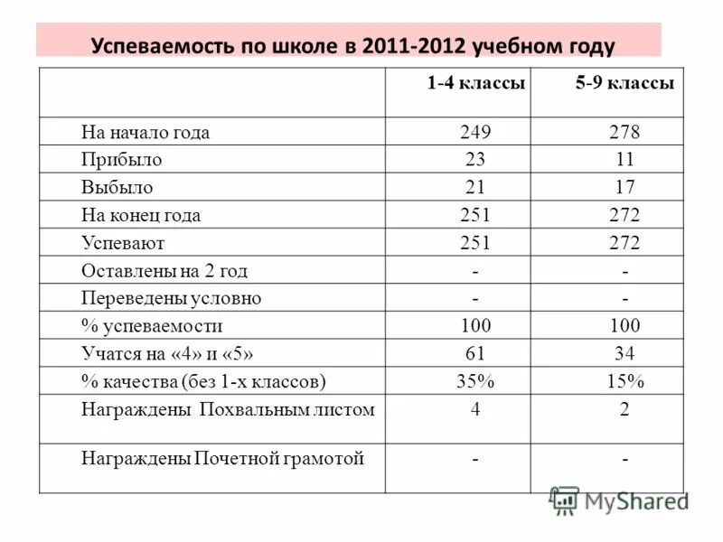 Отчисления в фонды проценты. Выходные в 2011 году. В 2011 году перевод. Летоисчисление от создания мира. Страны переводящие часы.