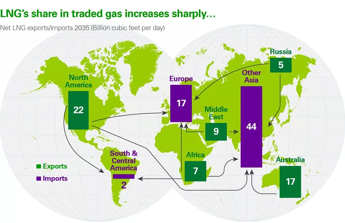 Мировой рынок природного газа. Мировой рынок СПГ. Производители газа мир