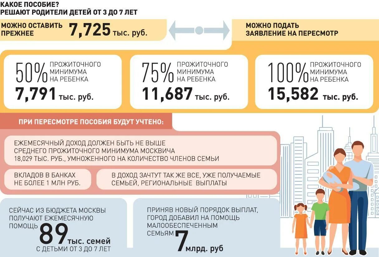 Пособия семьям с детьми. Новые выплаты для семей. Новые выплаты на детей. Пособия многодетным семьям в 2023 году. Льготы семьям с 3 детьми в 2024