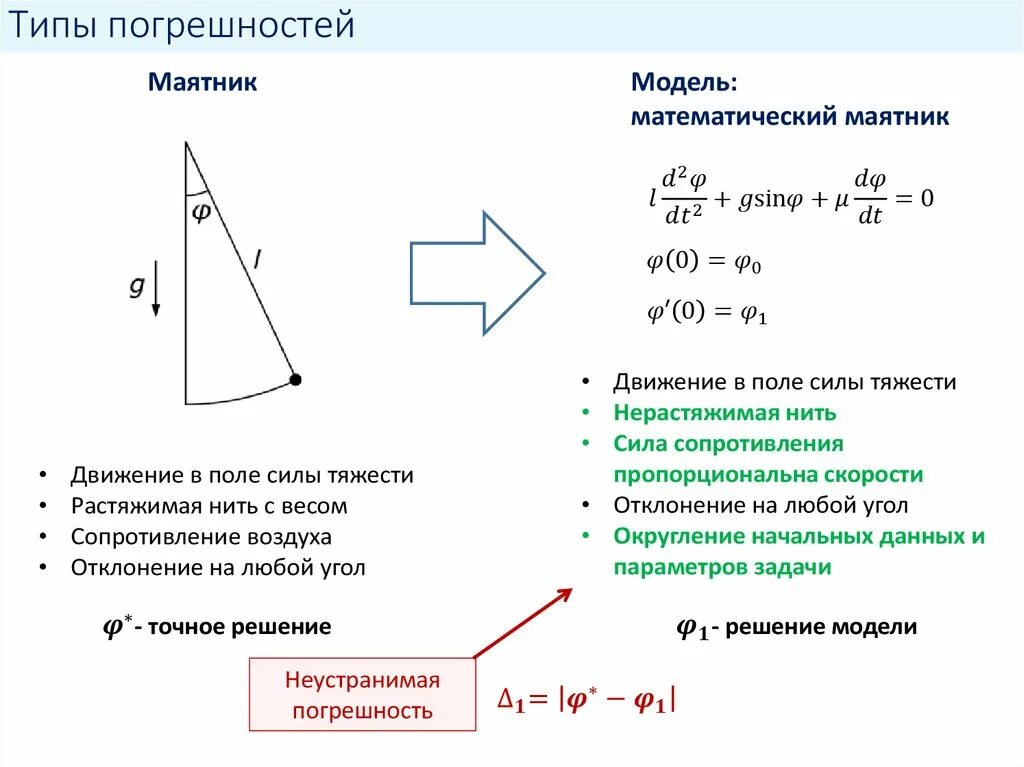 Погрешность периода колебаний. Погрешность маятника. Погрешность математического маятника. Оценка погрешности при расчете математического маятника. Погрешность периода колебаний математического маятника.