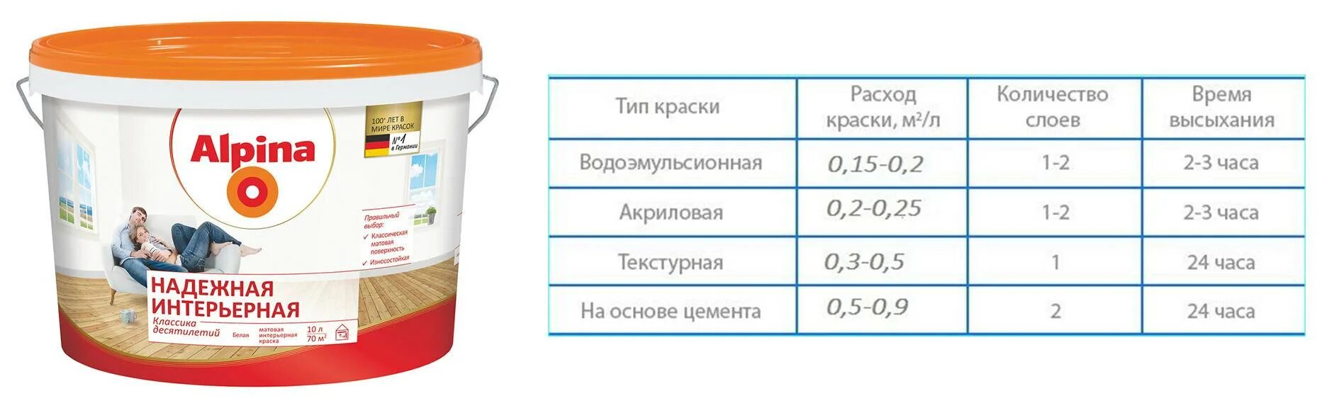 Сколько нужно сохнуть. Краска вододисперсионная акриловая расход на 1 м2. Расход краски на 1 м2 дерева. Расход краски акриловой на 1 м2 в два слоя. Расход масляной краски на м2.