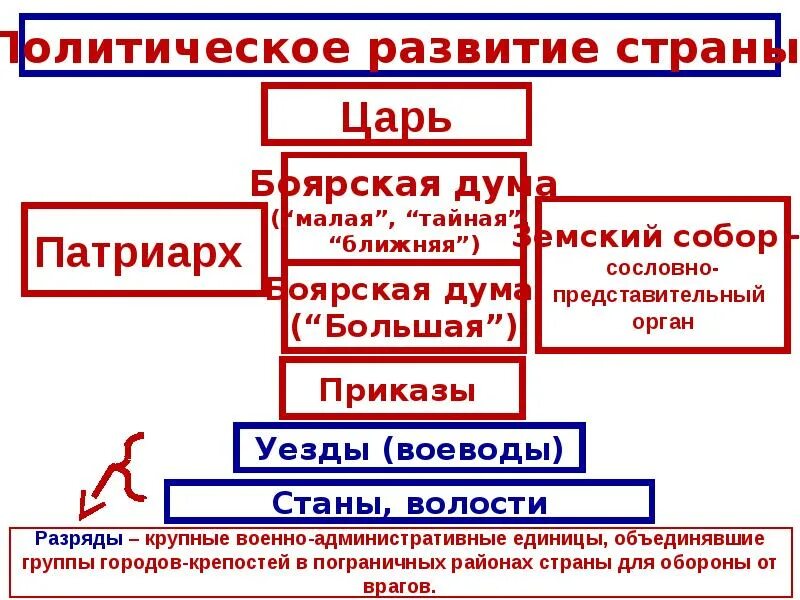 Внутренняя политика руси в 10 веке