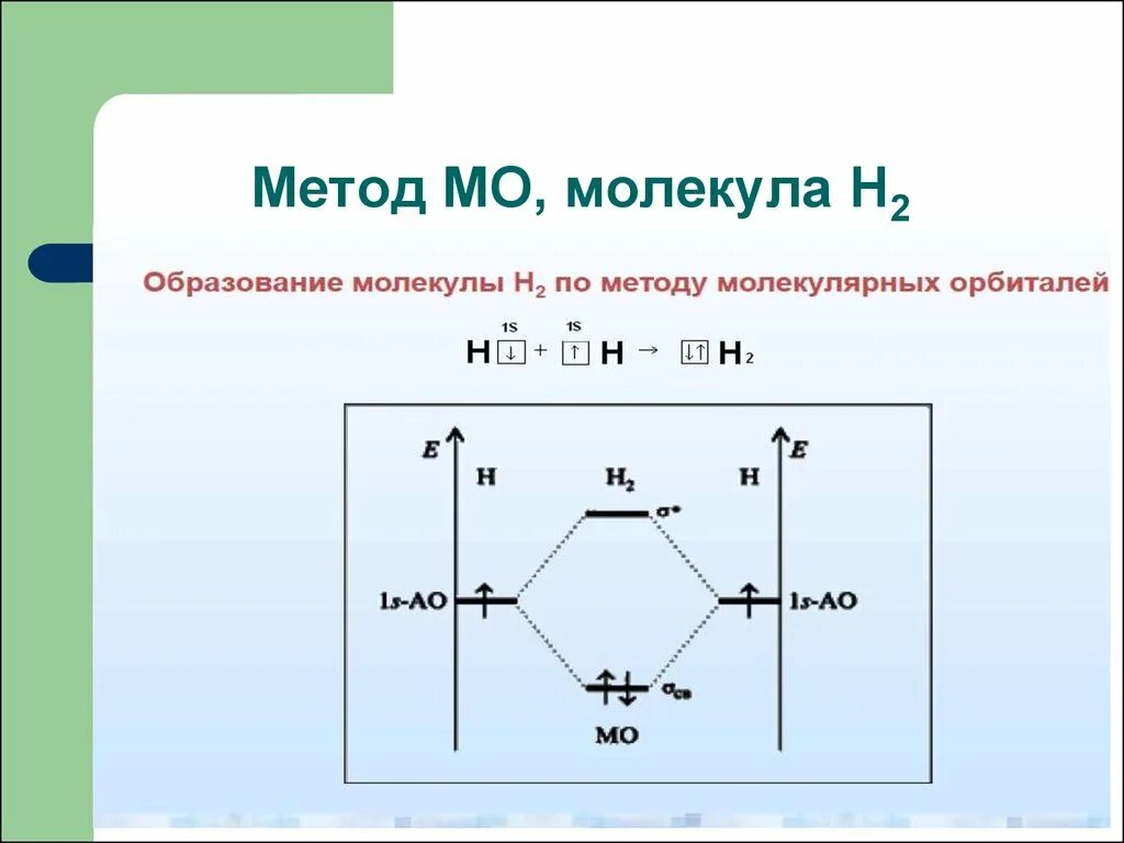 Метод молекулярных орбиталей he2. Диаграмма молекулярных орбиталей h2. Метод молекулярных орбиталей водород. H2 молекулярные орбитали.