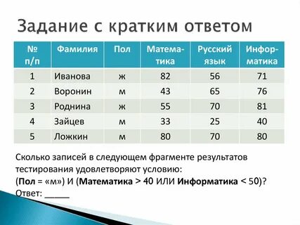 Условия пол