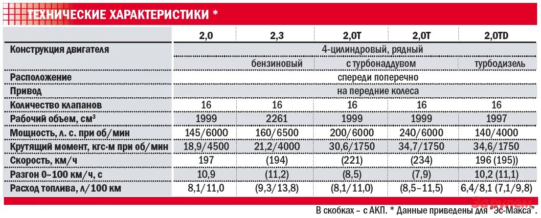 Объем двигателя 1 9. Технические характеристики двс. техническое описание двигателя. технические характеристики дизельного двигателя. технические данные двигателей.