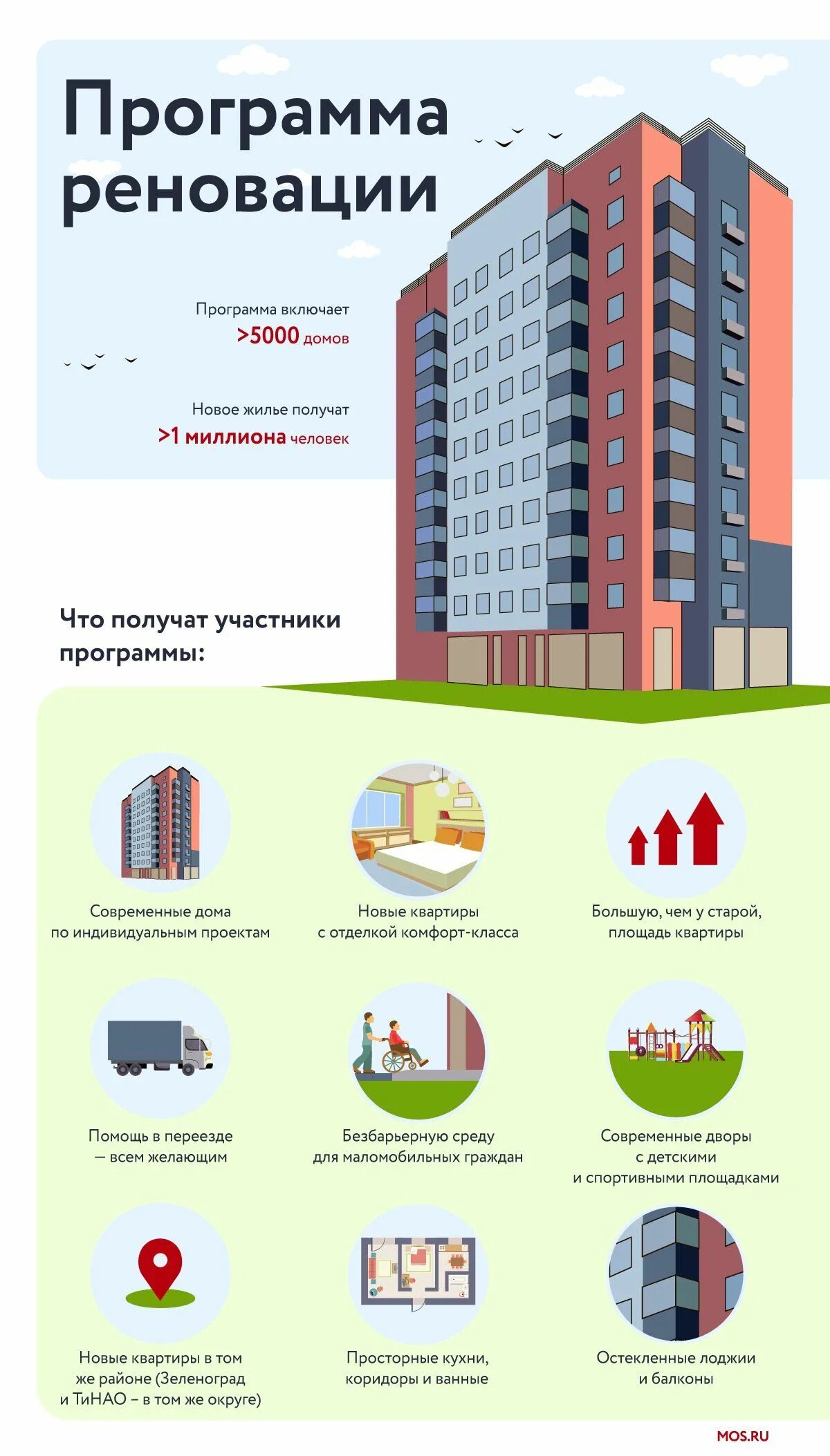 План программы реновации в Москве. Программа реновации жилищного фонда в Москве. Дом по реновации. Дом по программе реновации. Переселение жк рф