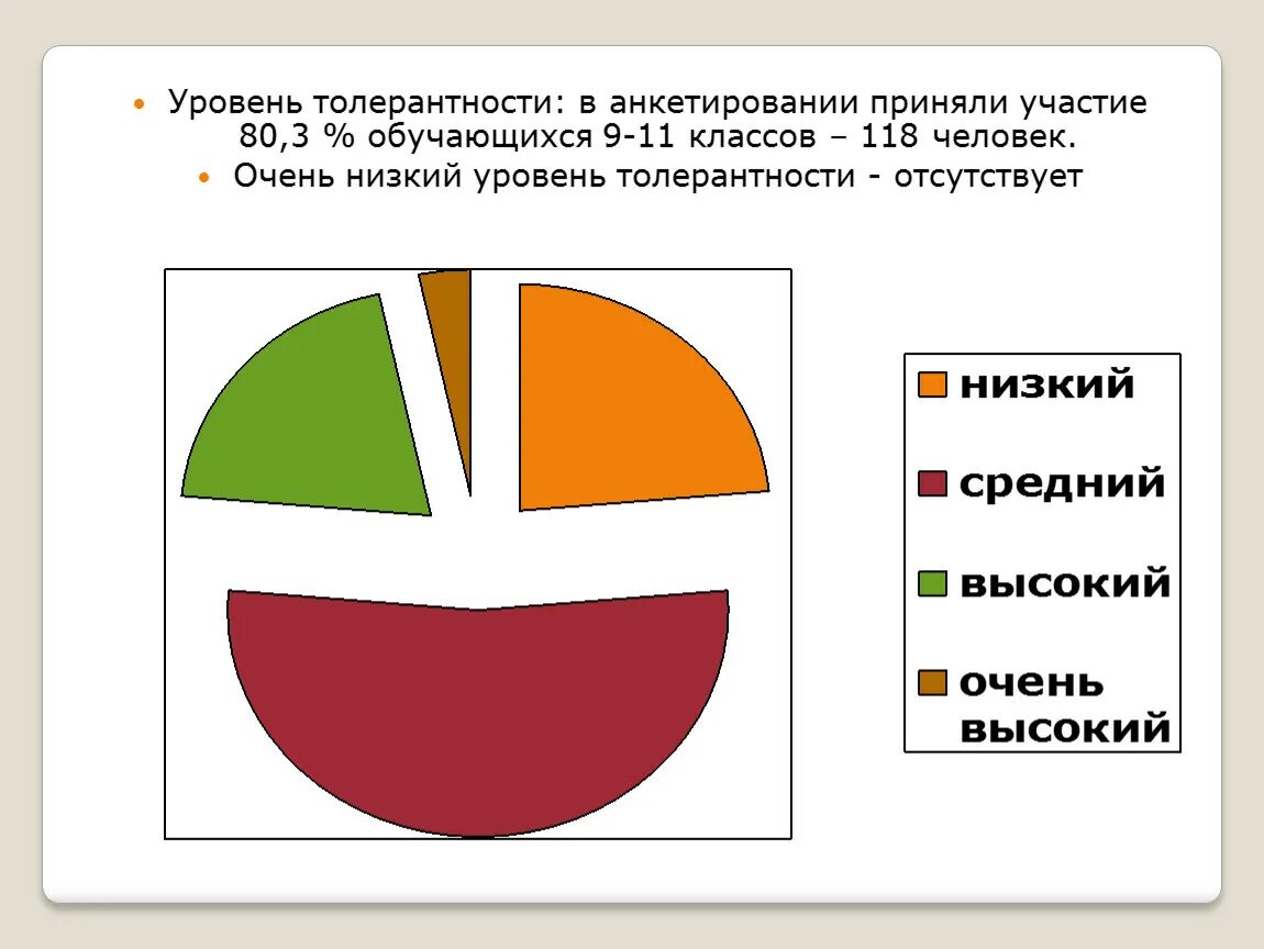 Тест на тему толерантность. Толерантность анкета. Толерантность опрос. Анкета толерантность для школьников. Опросы на тему толерантность.