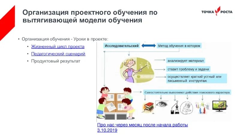 Вытягивающая модель обучения. Модель проектного обучения. Проектное обучение. Вытягивающая модель обучения в образовании.