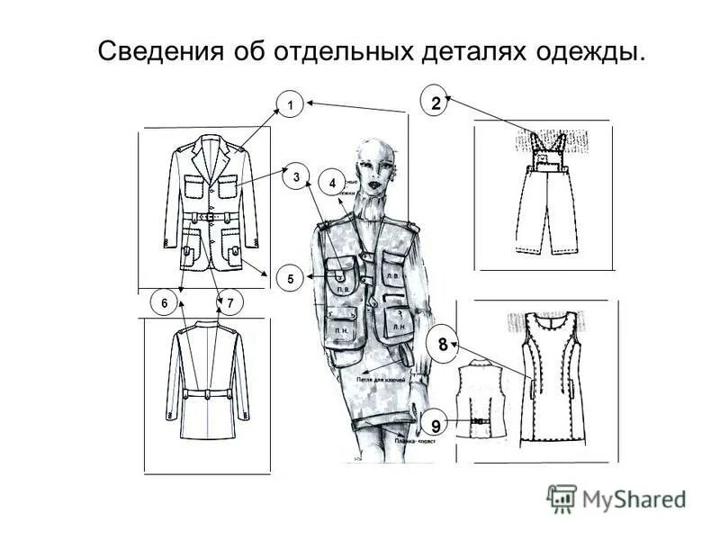основы производства одежды. моделирование одежды. швейные изделия презентация. способы конструирования одежды. проект швейного изделия.