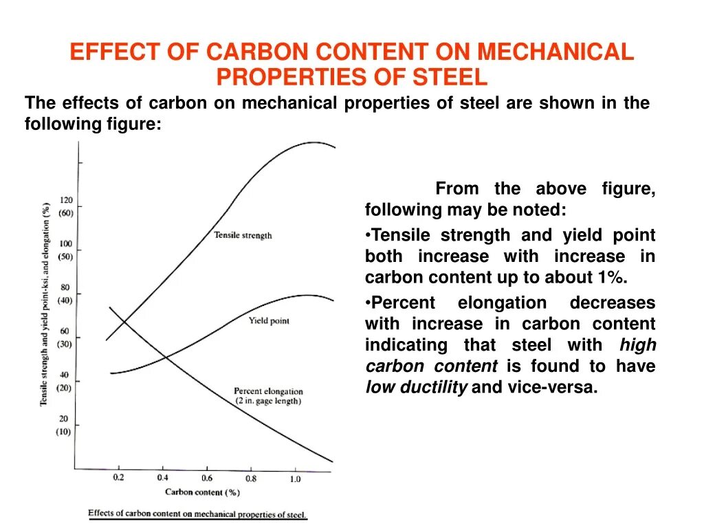 Effect of m a in