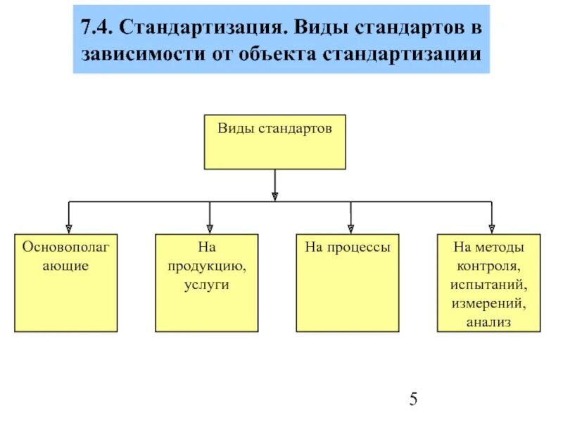 5 объектов в зависимости от