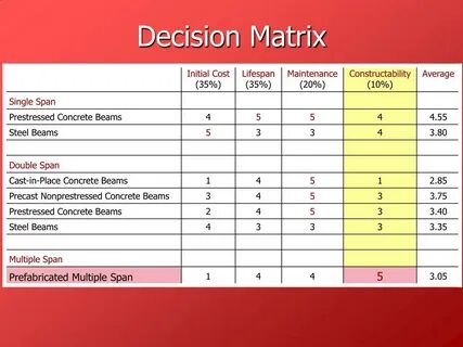 Decision key