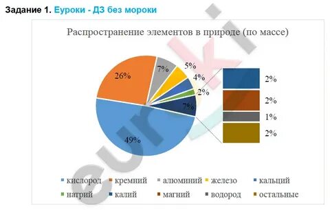 Нахождение кислорода химия 8 класс