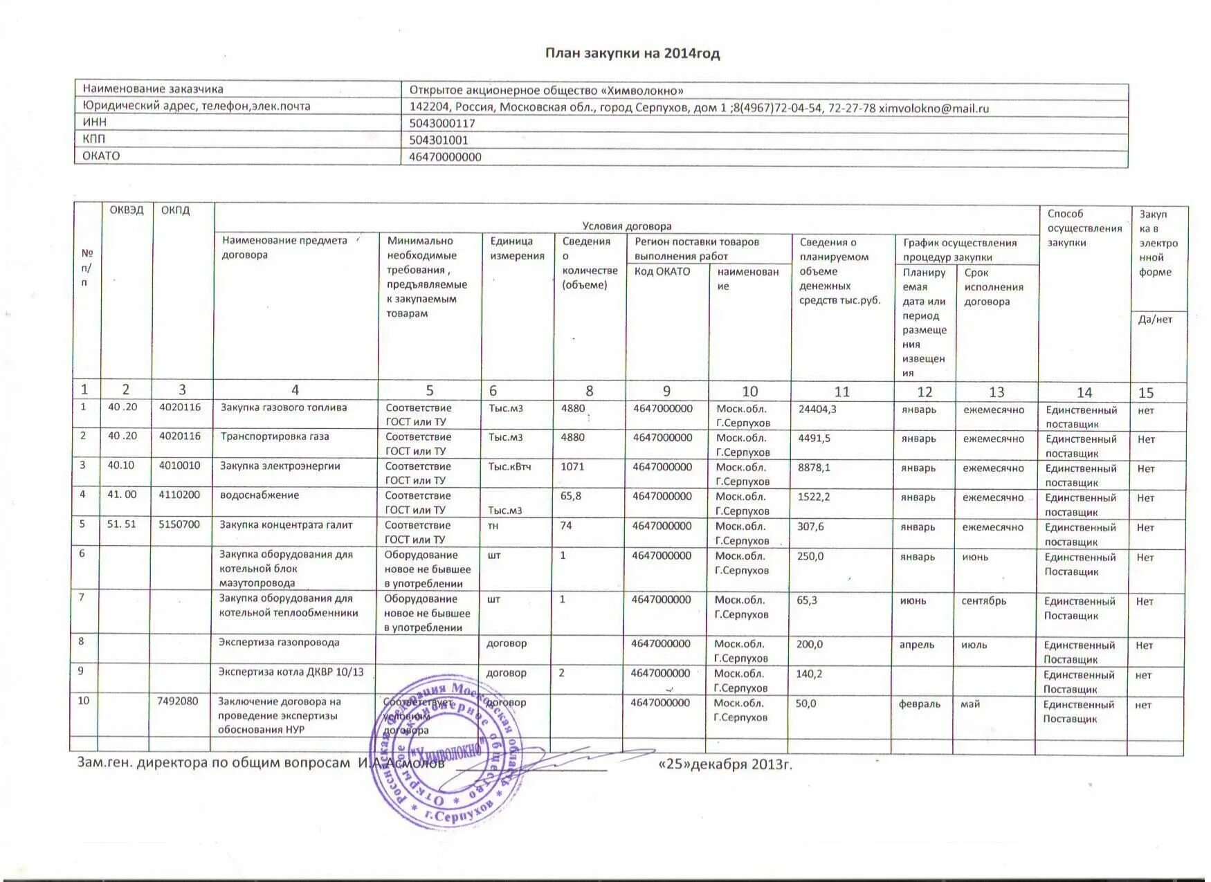 План организации закупки