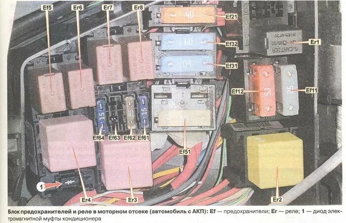 Реле стартера дастер 1. Блок предохранителей рено дастер 1. Блок реле под капотом рено дастер. Renault duster блок предохранителей под капотом. Блок предохранителей дастер под капотом.