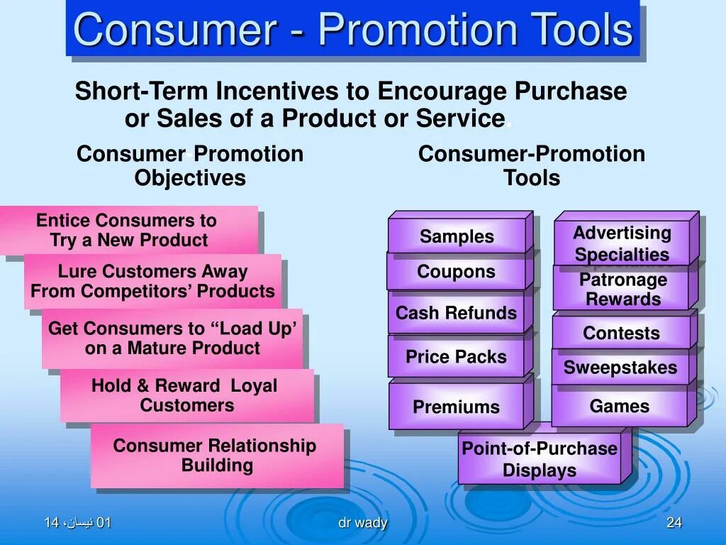 Promotion tools. Consumer promotion примеры. consumer promotion картинки. консумер промоушен это. ncp national consumer promo.