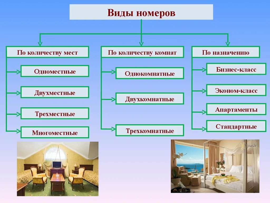 Примеры средств размещения