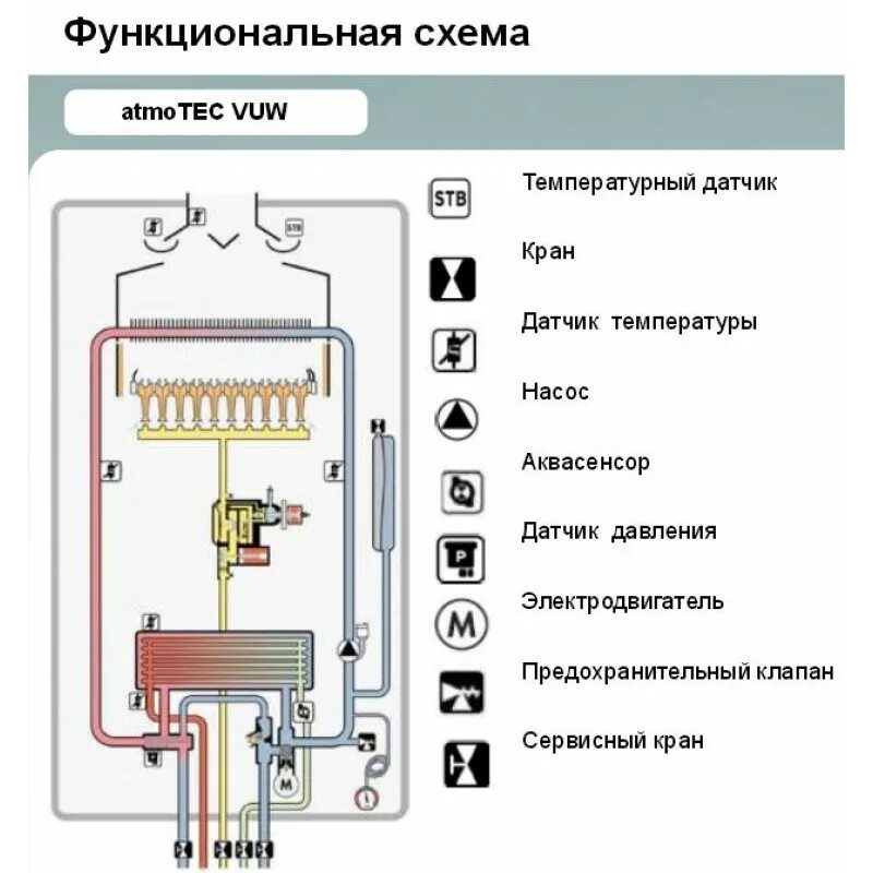 Двухконтурного газового котла не греет воду. Котел Vaillant ATMOTEC Pro схема. Газовый котел Vaillant ATMOTEC Pro 240/3-3. Котел Vaillant 24 КВТ двухконтурный схема. Котёл двухконтурный газовый Вайлант Турботек схема подключения.