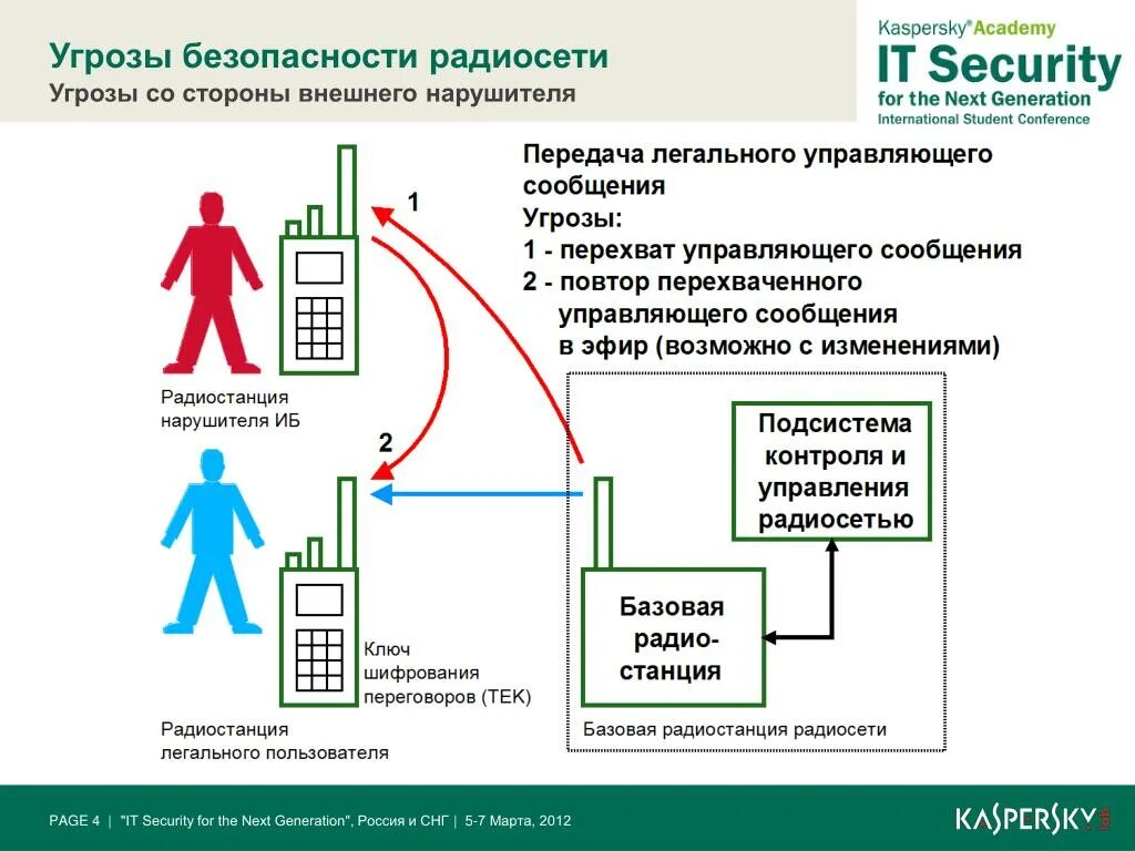 Безопасность платежей угроза. Внешние нарушители информационной безопасности. Угрозы со стороны контрагентов,. Угрозы со стороны приложений. Радиосети.