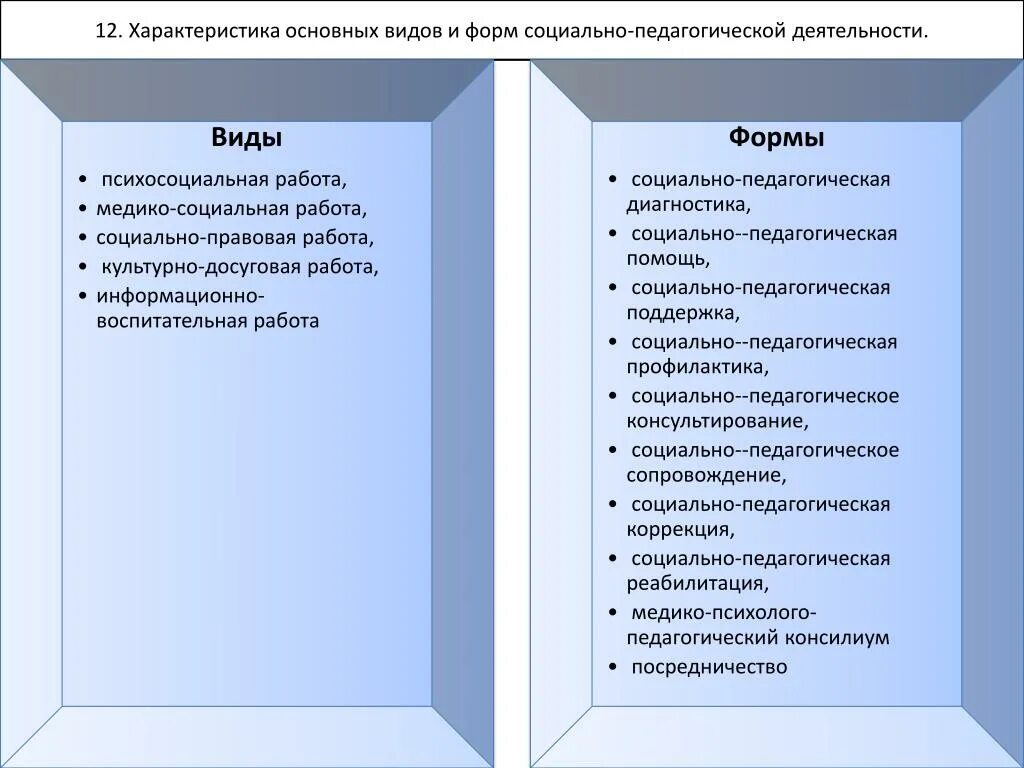 Характеристики социальной активности. Формы работы социального педагога. Виды и формы работы социального педагога. Виды и формы социальной работы. Формы социальной педагогики.