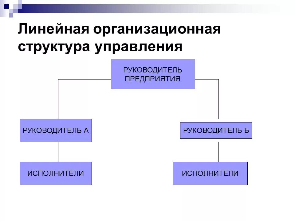 ПРИМЕРЫ ОФОРМЛЕНИЯ СХЕМЫ ДЕЛЕНИЯ ИЗДЕЛИЯ НА СОСТАВНЫЕ ЧАСТИ