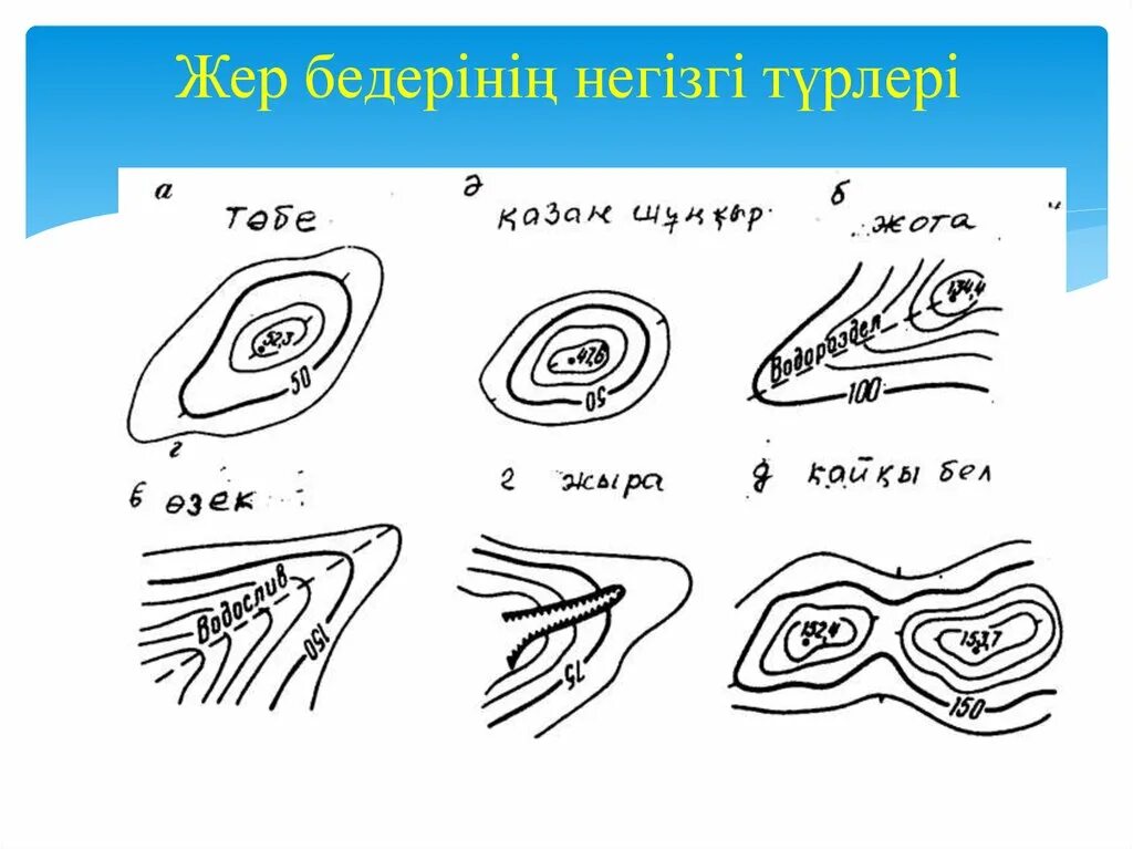 Жер бетін бейнелеу тәсілдері презентация. Топография презентация. Жер сферасы дегеніміз не презентация. Жер бетін бейнелеу тәсілдері презентация. Жер бетін бейнелеу тәсілдері презентация.