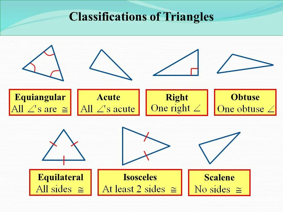 Создать класс triangle. Types of triangles. classifications of triangles. triangle types of triangle. scalene triangle.