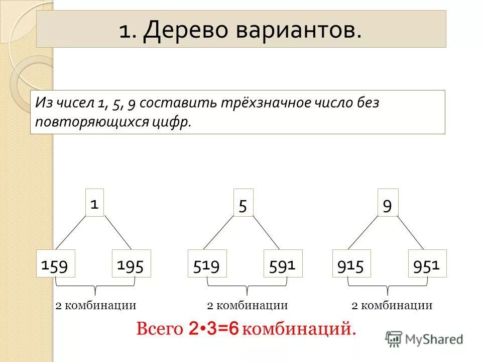 Дерево вариантов математика 6 класс