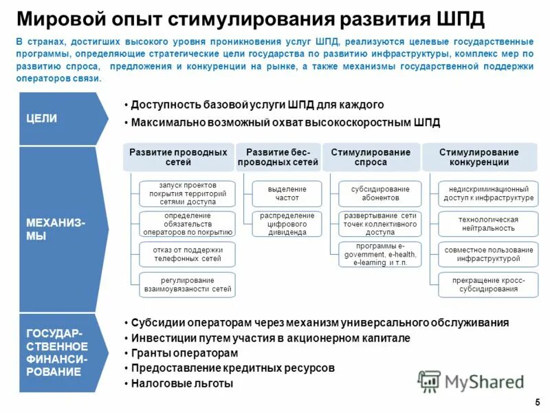 Государственная поддержка работодателей. Государственные программы субсидирования. Субсидии работодателям. Субсидии от государства. Приложение финансы.
