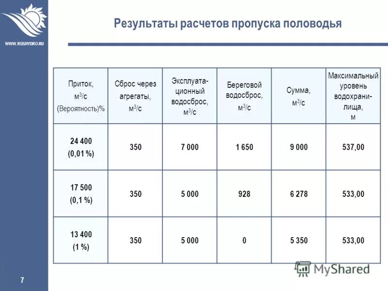 Посчитай пропуски в поле с почтовым