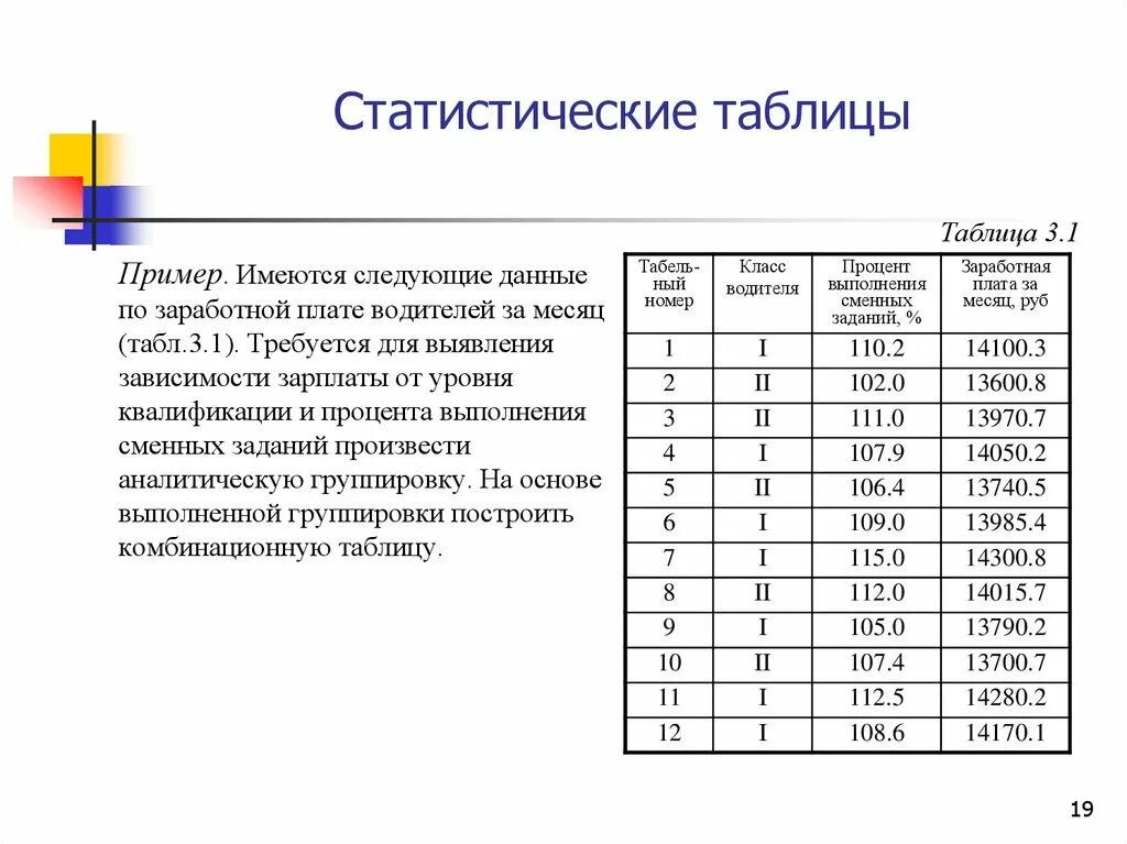 Табличные данные примеры. Группировка данных в статистические таблицы. Построение таблиц в статистике. Как составить статистическую таблицу. Таблица статистической совокупности.