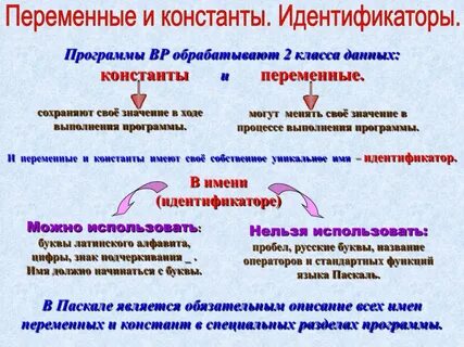 Идентификаторы паскаль