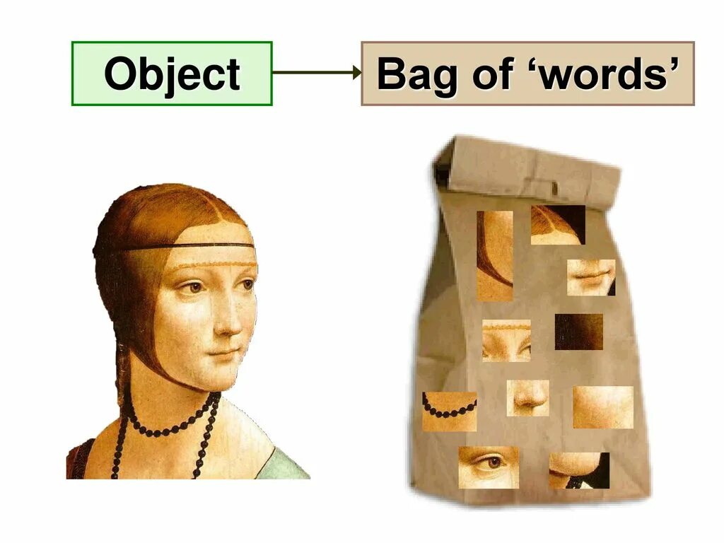 Model words. Bag of Words. Модель Bag-of-Words. Bag of Visual Words. Bag of Words model.