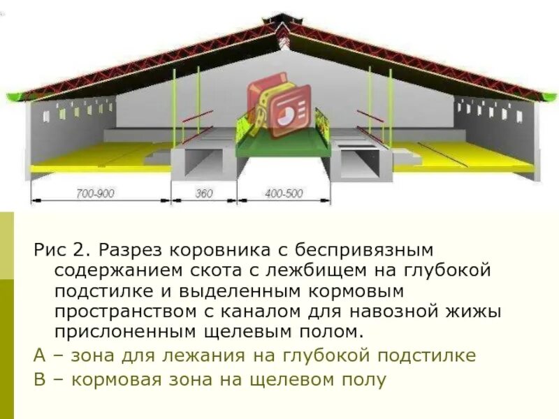 Глубокое содержание