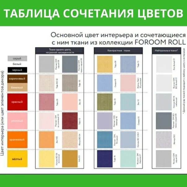 Сочетание тонов от светлого к темному в интерьере: бежевый Интерьер, Цвета красо