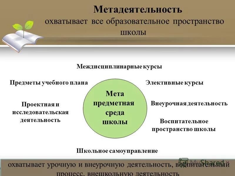 Образовательное пространство. Образовательное пространство. Образовательное пространство схема. Элементы образовательного пространства. Единое образовательное пространство школы.