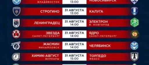 Фонбет путь регионов. Фонбет Кубок России путь регионов. Кубок России 2023 сетка. Фонбет Кубок России 2022-2023. Кубок России по футболу путь регионов таблица.