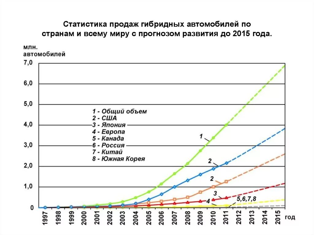 Таблица данных для задач по статистике. Рейтинг тк. Рейтинг атп мужчины с прогнозом на следующую. Рейтинг теннисисток. Таблица сельскохозяйственныхугодий по годаи.
