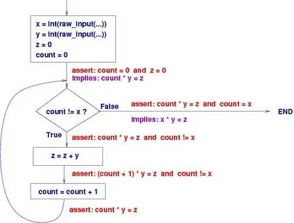 N int input print n n