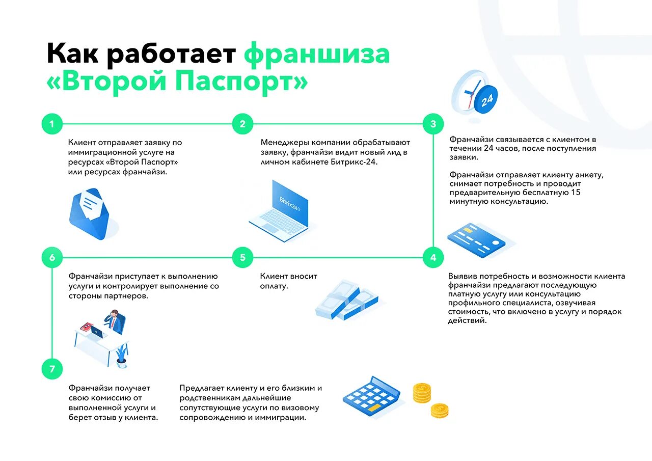 Как работает порядок. Франшиза что это и как работает. франшиза пример. как работает франчайзинг. что такое франшиза в бизнесе.