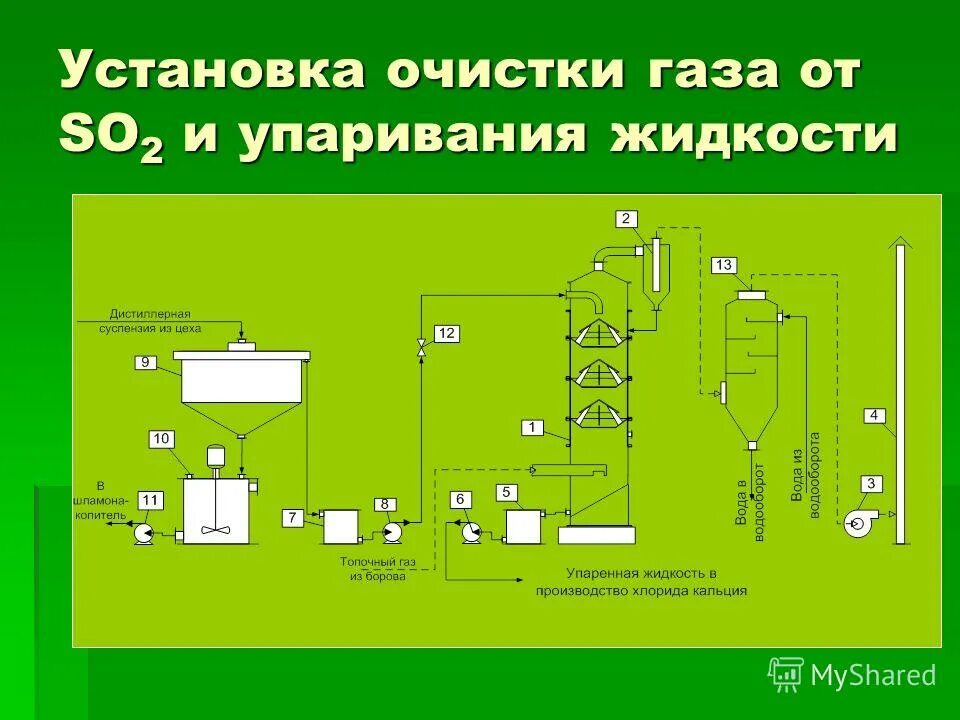 Установки очистки газа правила