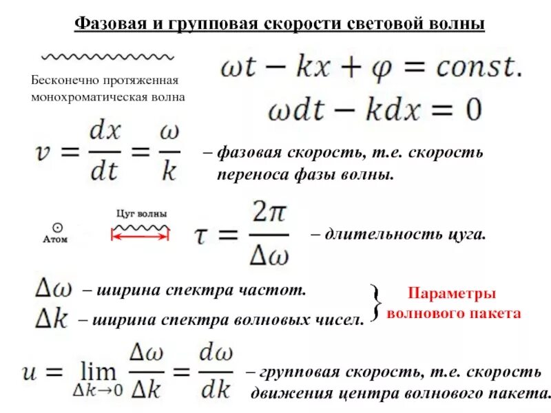 Фазовая скорость света. Фазовая скорость электромагнитной волны формула. Формула групповой скорости электромагнитной волны. Фазовая и групповая скорости волн. Зависимость фазовой и групповой скорости от частоты.