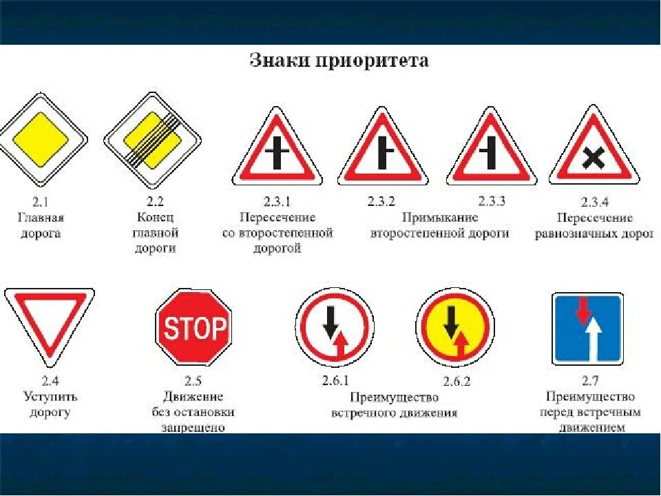 Знаки приоритета пересечение со второстепенной дорогой. Знак приоритет движения. ПДД знаки приоритета с пояснениями. Знаки приоритета ПДД 2022.